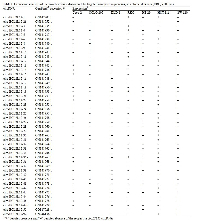 基于靶向纳米孔测序发现的新型 BCL2L12 环状 RNA 在结直肠癌细胞系中的表达分析